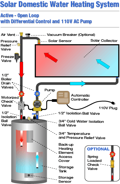 typical solar water heater system